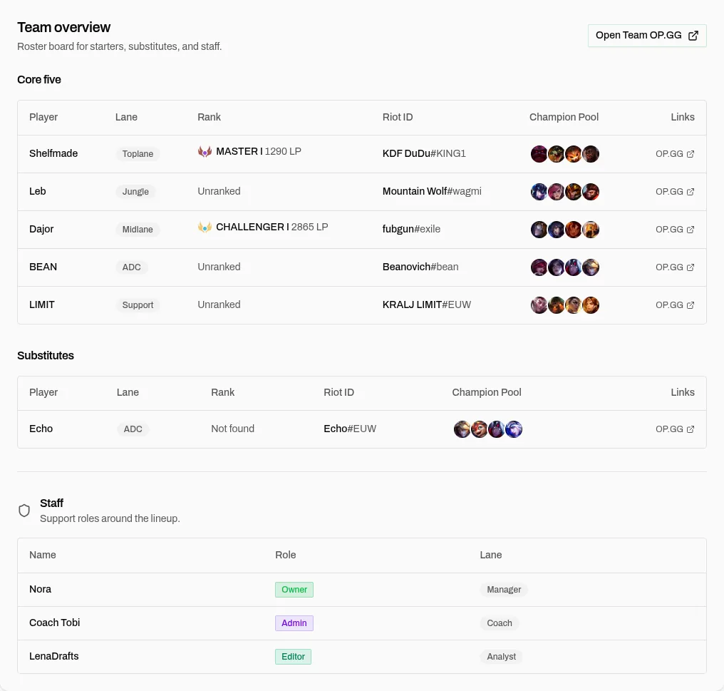 Team overview in Scrimora