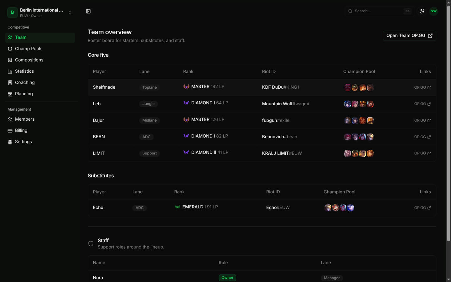 TEAM OVERVIEW screenshot