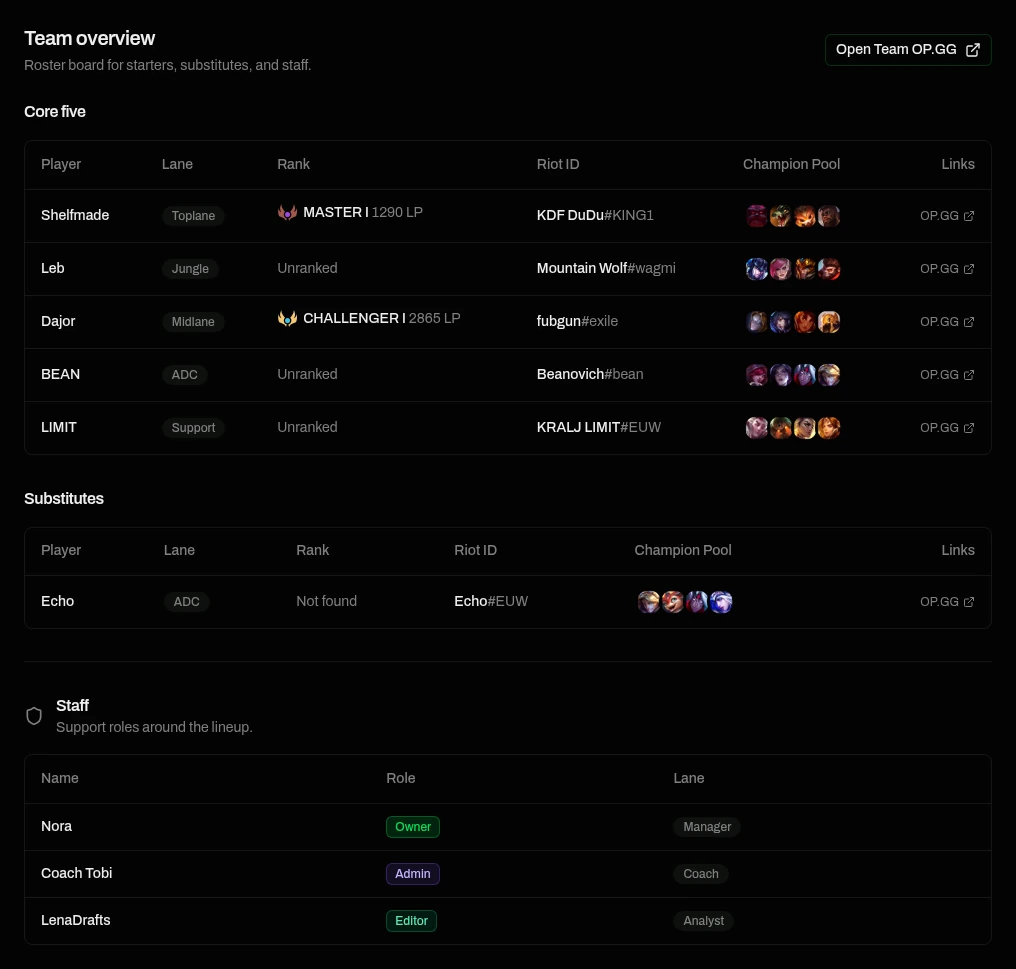 Team overview in Scrimora